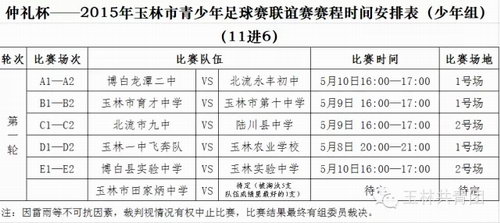 5月8日，由玉林市体育局、共青团玉林市委员会、玉林市教育局联合主办的仲礼杯2015年玉林市青少年足球联谊赛，在苗园足球训练场开赛。